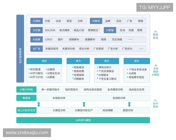 斗球帝体育:结合大数据与AI技术提升用户体育内容的个性化推荐 斗球帝体育:结合大数据与AI技术提升用户体育内容的个性化推荐