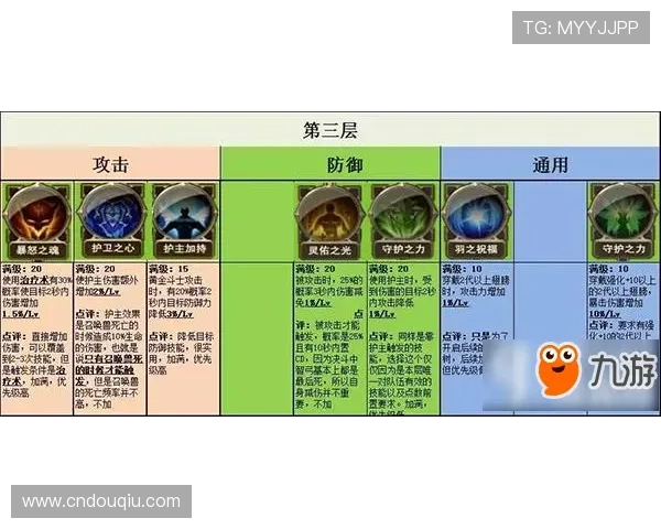 斗球ap中不同角色技能搭配与战术策略全面分析提升胜率